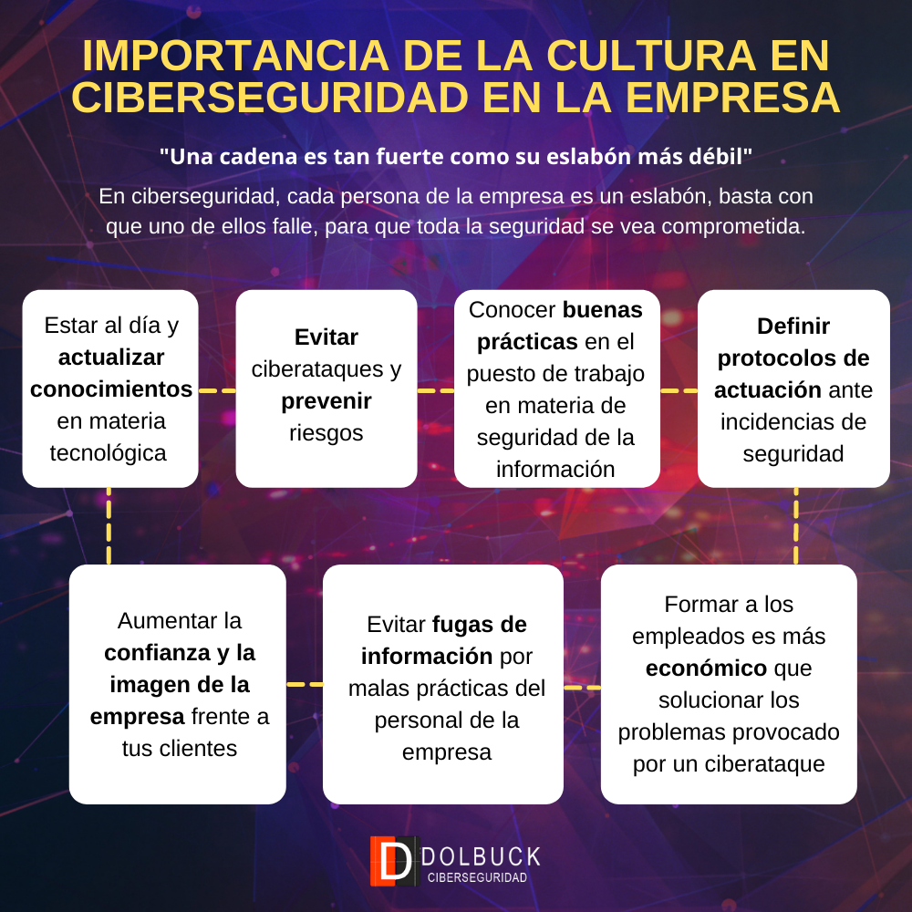 consejos para mejorar la seguridad de los empleados