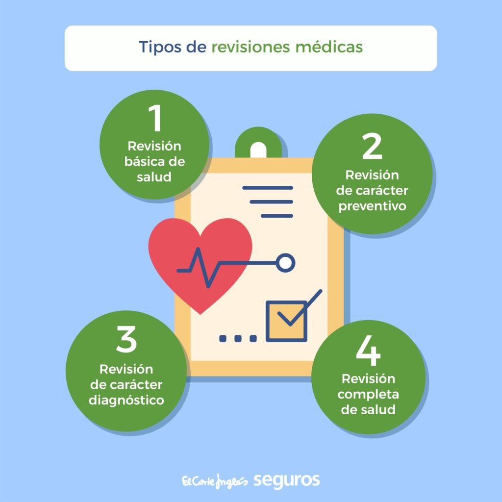 ¡Descubre cómo mejorar tu seguro decesos con este cuestionario de salud! 5 descubre como mejorar tu seguro decesos con este cuestionario de salud