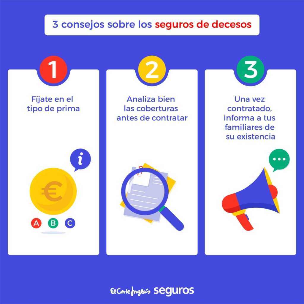Descubre los Seguros de Decesos de Antigüedad: Tu Seguridad asegurada 1 descubre los seguros de decesos de antiguedad tu seguridad asegurada