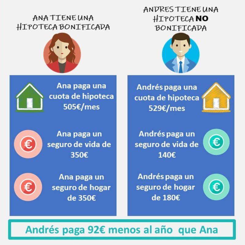 Doble Protección: Seguro de Vida y Hipoteca para un Futuro Seguro 8 doble proteccion seguro de vida y hipoteca para un futuro seguro