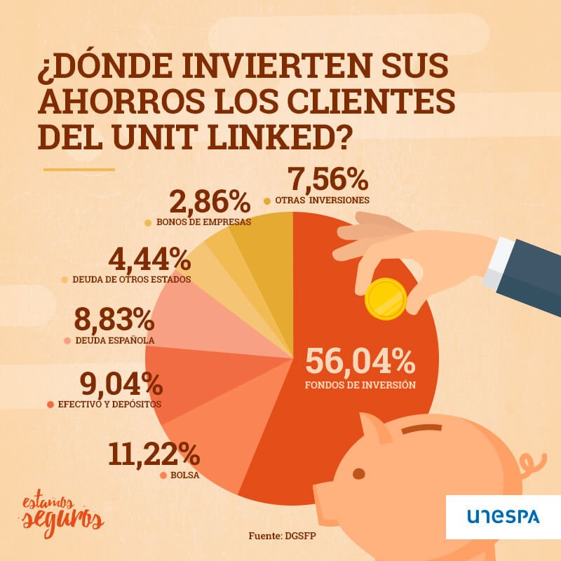 por que merece la pena invertir en un seguro de vida